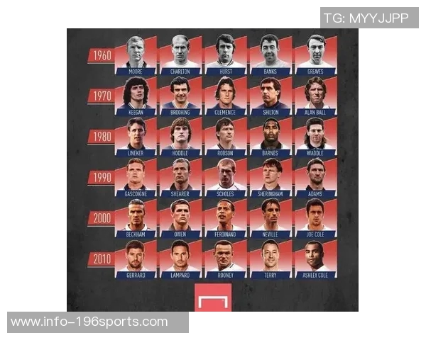 足球金童的崛起之路：从青涩少年到世界舞台的璀璨明星